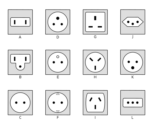 International Plug Types